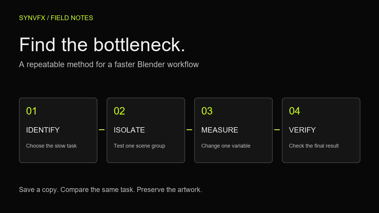 Diagnostic workflow: identify the slow task, isolate a scene component, measure one change, and verify the final result.