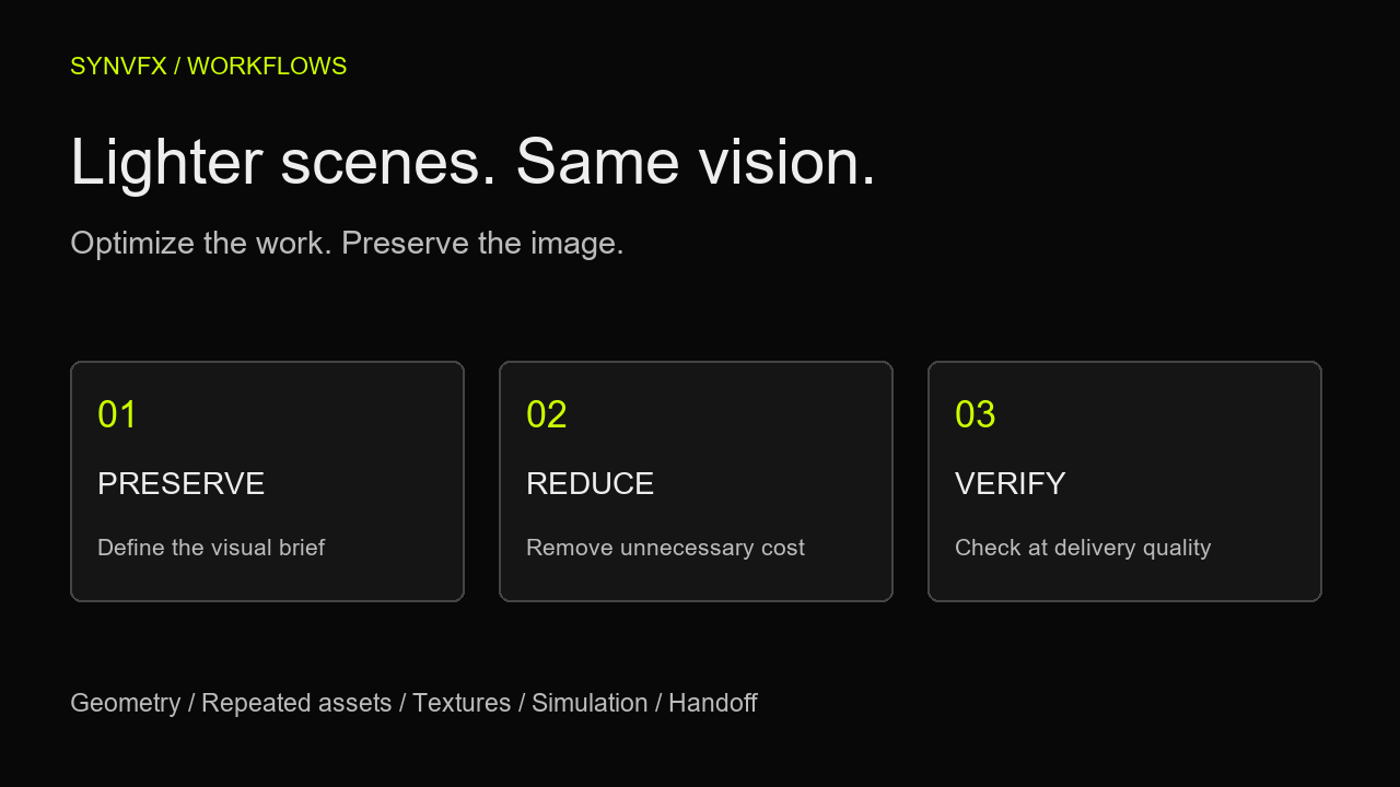 Optimization workflow: preserve the visual brief, reduce unnecessary scene cost, and verify at delivery quality.