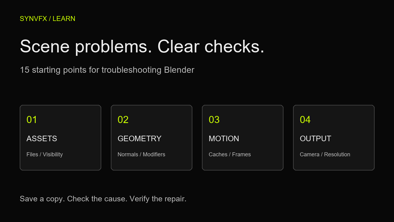 Scene troubleshooting checklist grouped into assets, geometry, motion, and output.